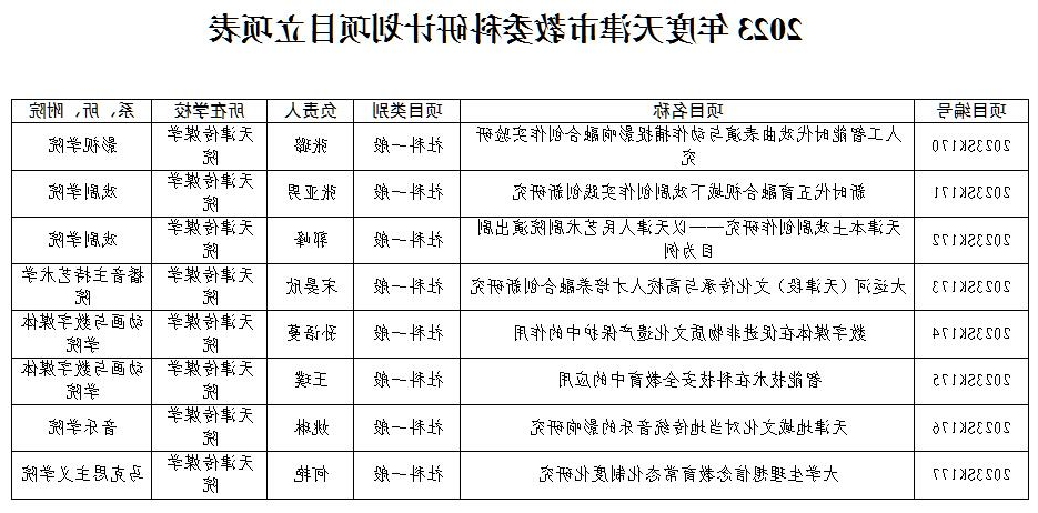 我校八项课题获批2023天津市教委科研计划项目立项
